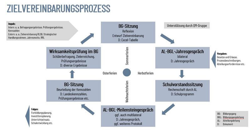 Datei:ZV-Prozess.jpg