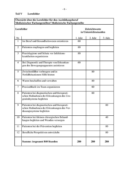 Datei:Rahmenplan-Medizinische(r) FA.pdf