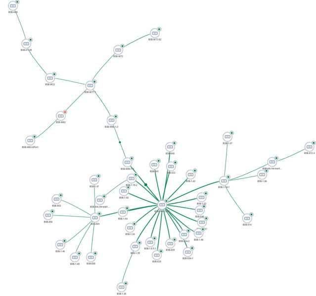Datei:Airwave Topologie BBSBSB Stand 18.11.2020.png