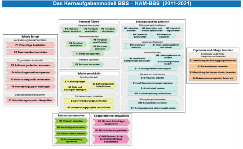 Datei:kernaufgabenmodell komplett.gif