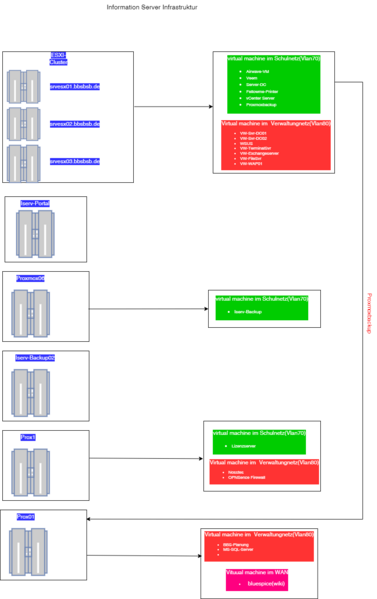 Datei:Server-Topology.drawio.png