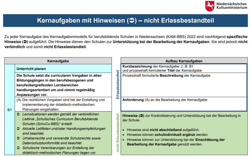 Datei:KAM 2022-Hinweise.png