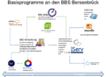 Vorschaubild der Version vom 09:00, 23. Feb. 2022
