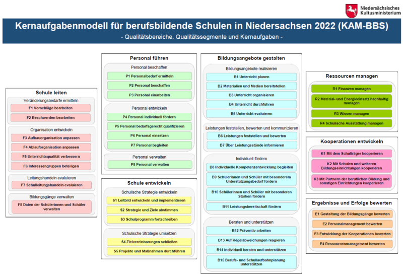 Datei:KAM 2022.png